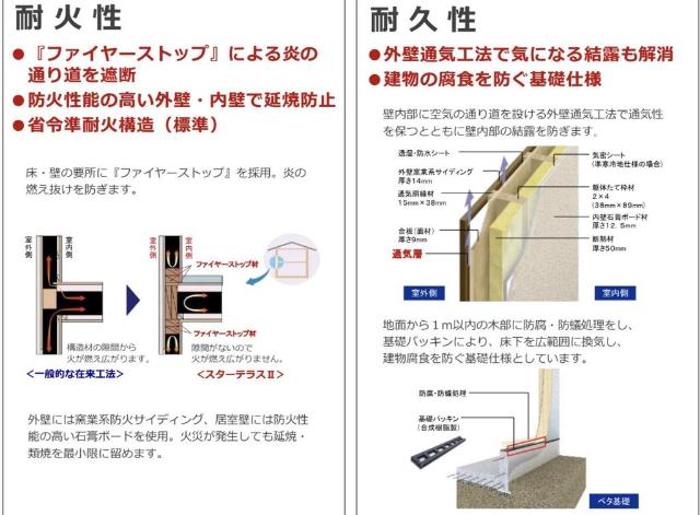 その他共有部分　建物性能（イメージ）