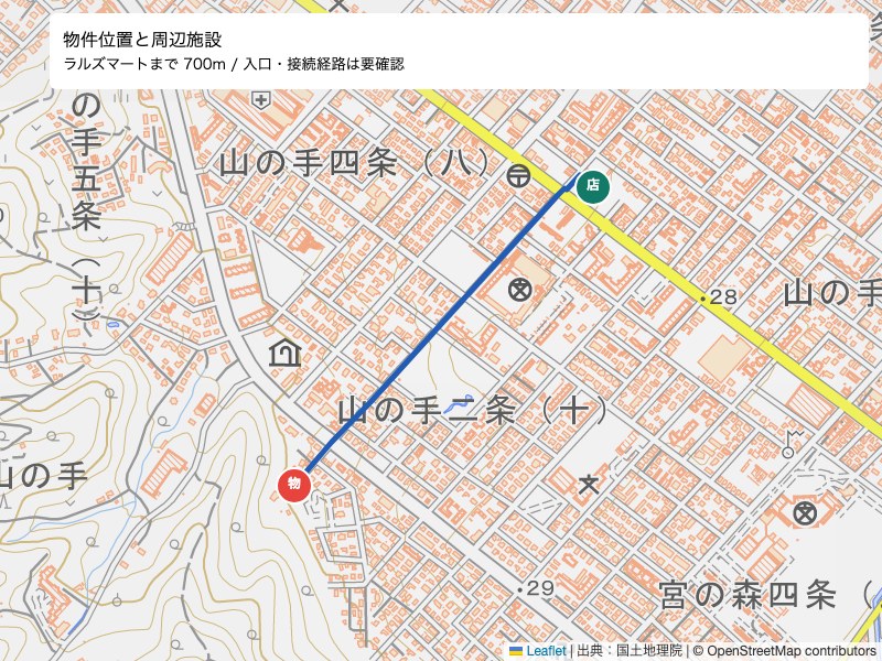 スーパー　ラルズマート（スーパー）まで700m