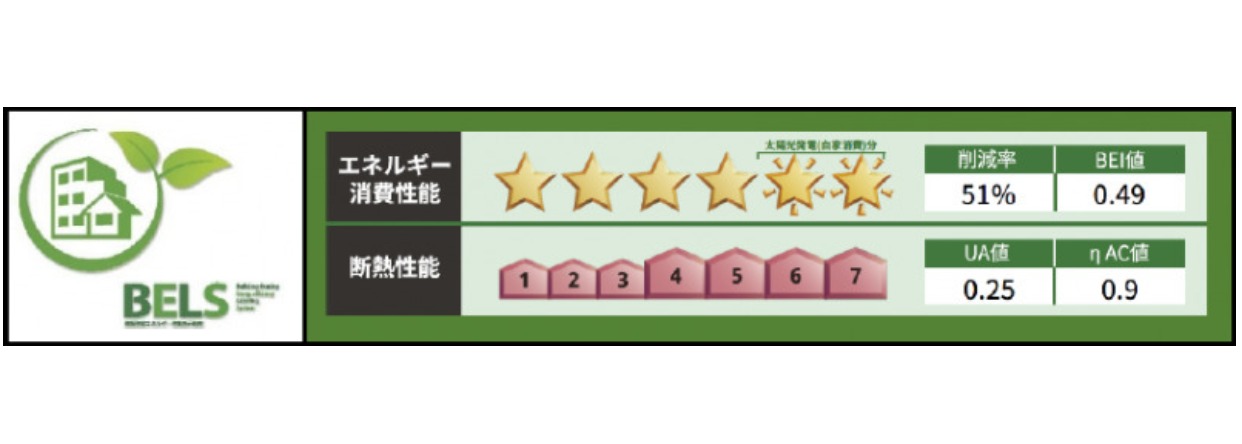 省エネ性能ラベル