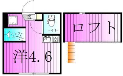 アイフィロス北千住の間取り