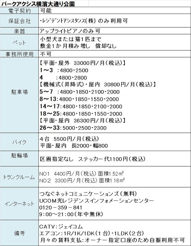 その他設備