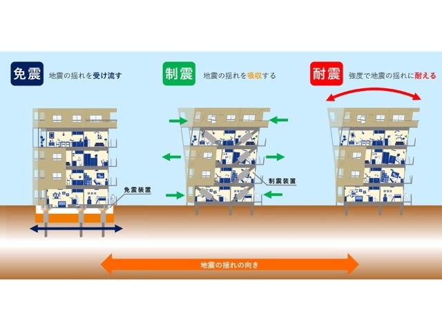 【アリビオ東麻布テラスのその他】