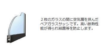 その他設備　室内設備（イメージ）