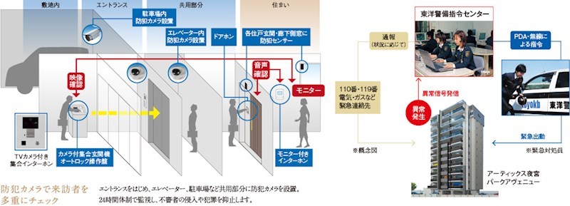 【北九州市戸畑区観音寺町のマンションのその他設備】