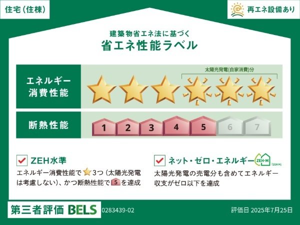 省エネ性能ラベル