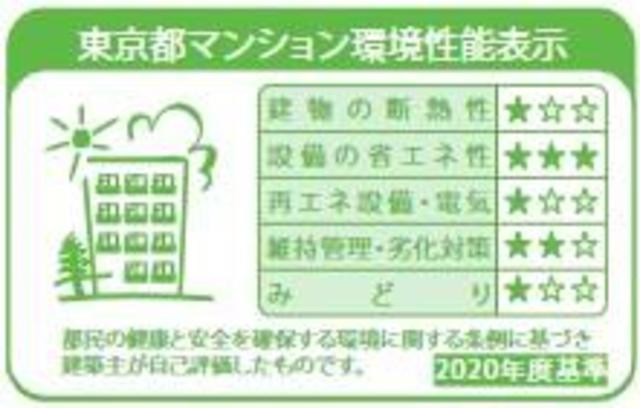 省エネ性能ラベル