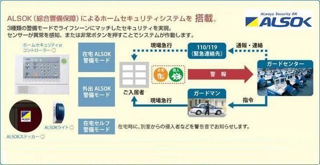 その他　★ＡＬＳＯＫ導入★