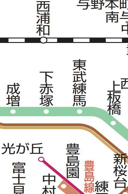 パティーナ東武練馬のその他写真