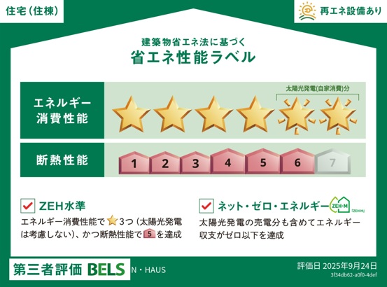 省エネ性能ラベル