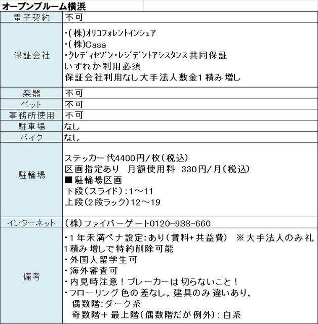 その他設備