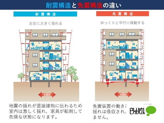その他　免震構造