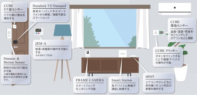 クレヴィスタ浮間舟渡のその他写真