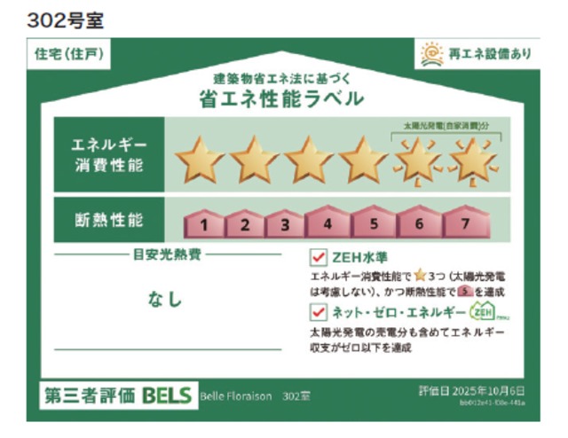 省エネ性能ラベル