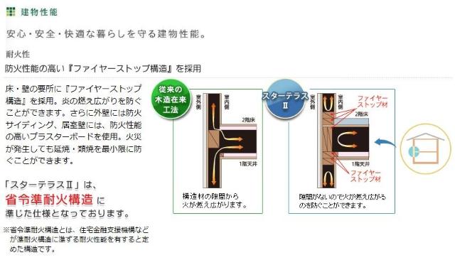 【仮）舎人２丁目３番アパート新築工事のその他】