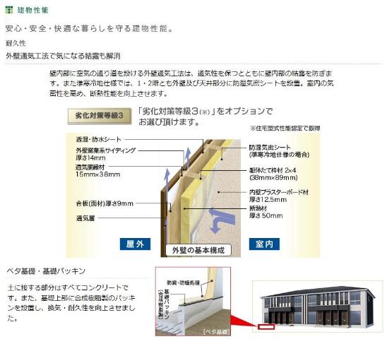 【仮）舎人２丁目３番アパート新築工事のその他】