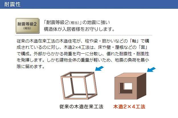 その他部屋・スペース　耐震性（イメージ）