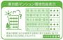 省エネ性能ラベル