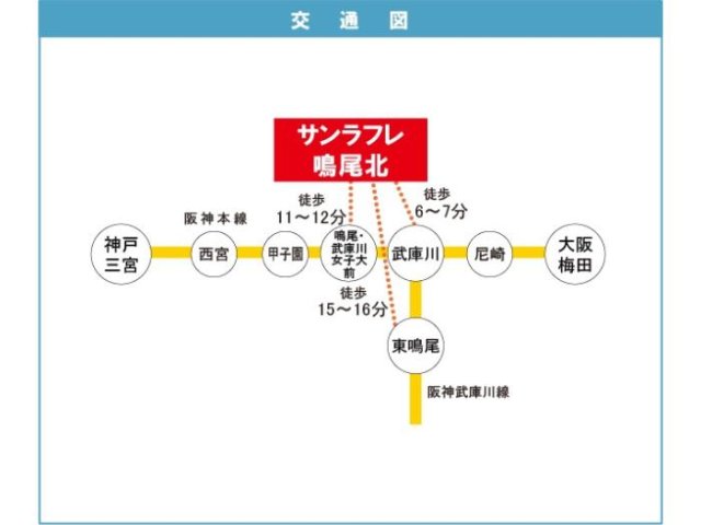 【サンラフレ鳴尾北11号棟のその他】