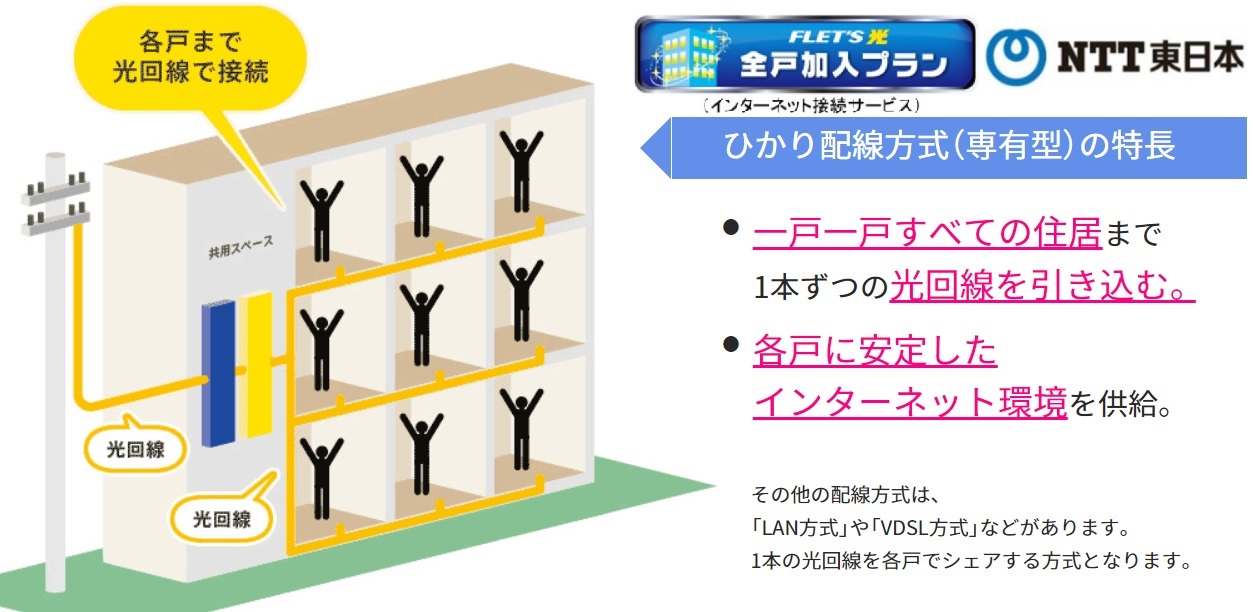 【那須塩原市西朝日町のマンションのその他設備】