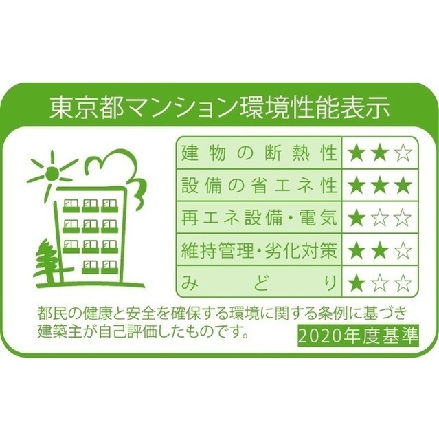 その他　環境性能表示