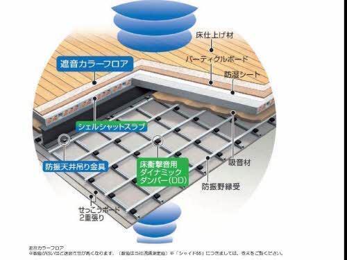 その他設備　遮音性の高い床「SHAIDD55」を採用しています。