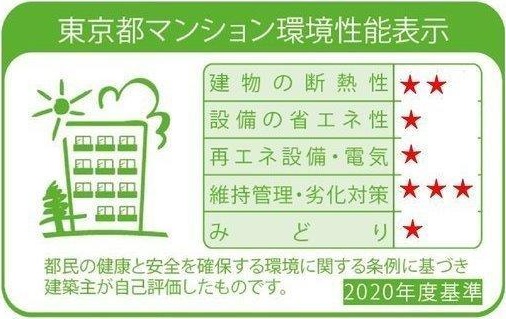 省エネ性能ラベル
