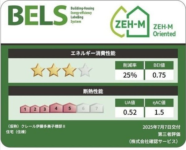省エネ性能ラベル