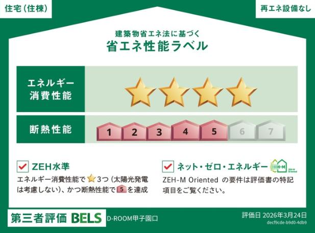 省エネ性能ラベル