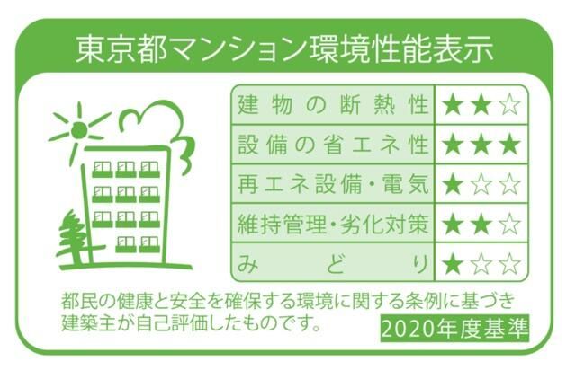 省エネ性能ラベル