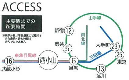 その他　電車アクセス