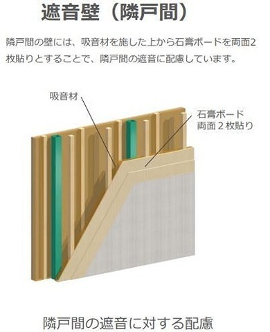 【（仮）越谷市神明町2丁目新築アパートのその他部屋・スペース】