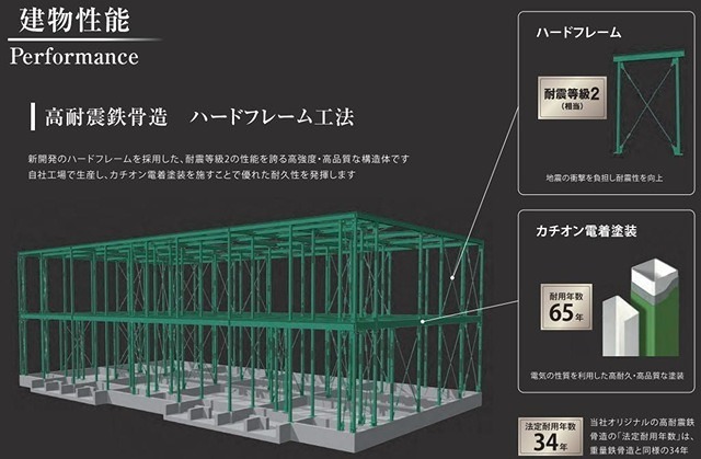 【（仮）越谷市神明町2丁目新築アパートの玄関】