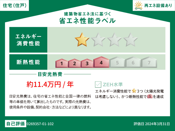 省エネ性能ラベル