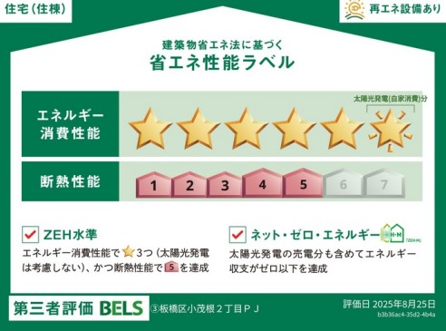 省エネ性能ラベル