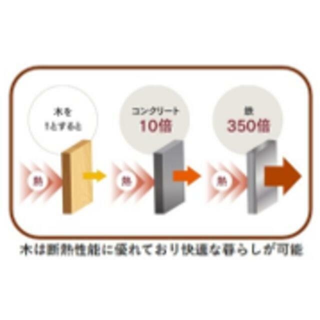 イデアル裕 部屋番号:202のその他写真