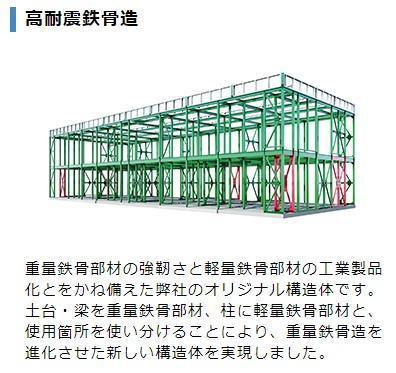 【仮）阿見町荒川本郷新築アパートの居室・リビング】