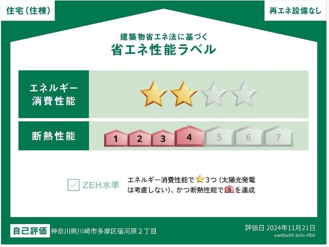 省エネ性能ラベル