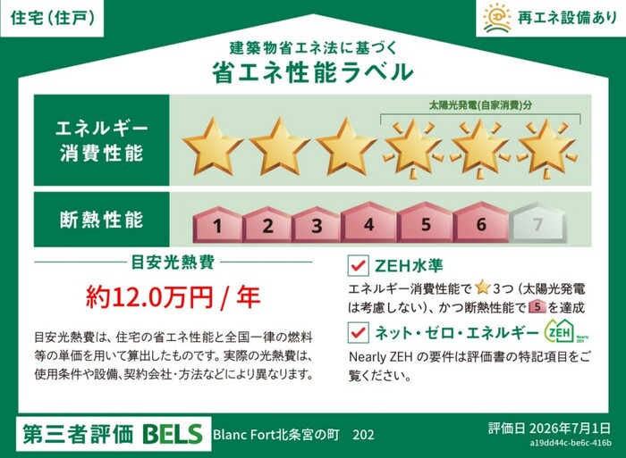 省エネ性能ラベル