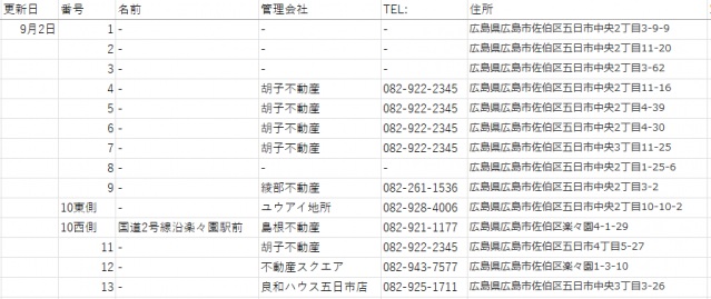 その他