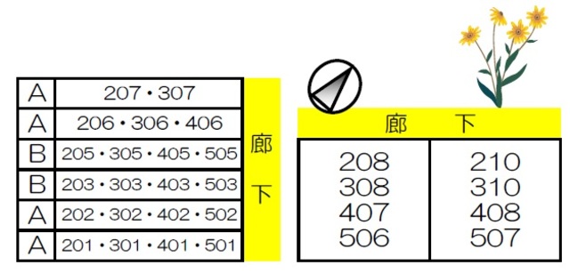 【フェースタワーIIのその他】