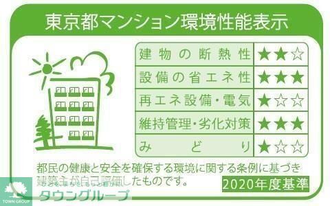 【S-RESIDENCE駒沢大学駅前のその他】