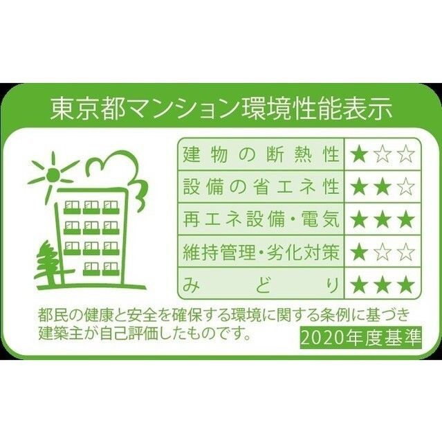 省エネ性能ラベル