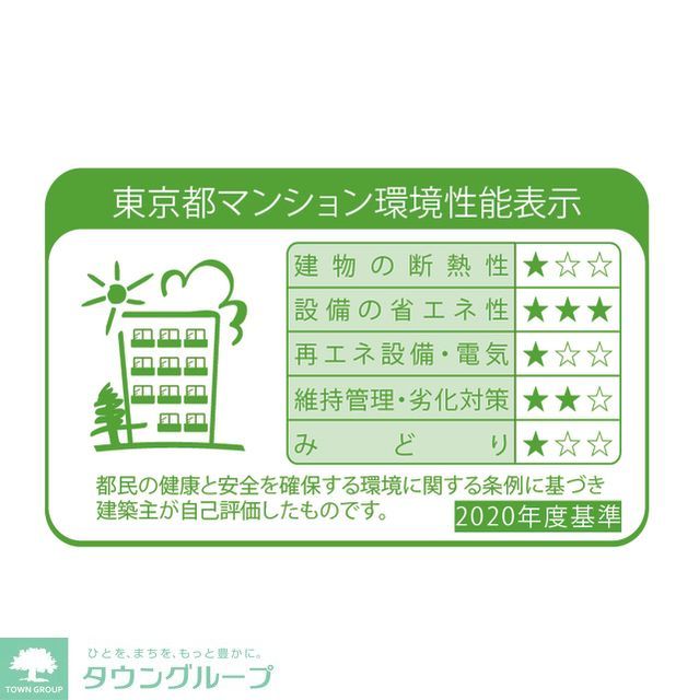 その他　環境性能表示