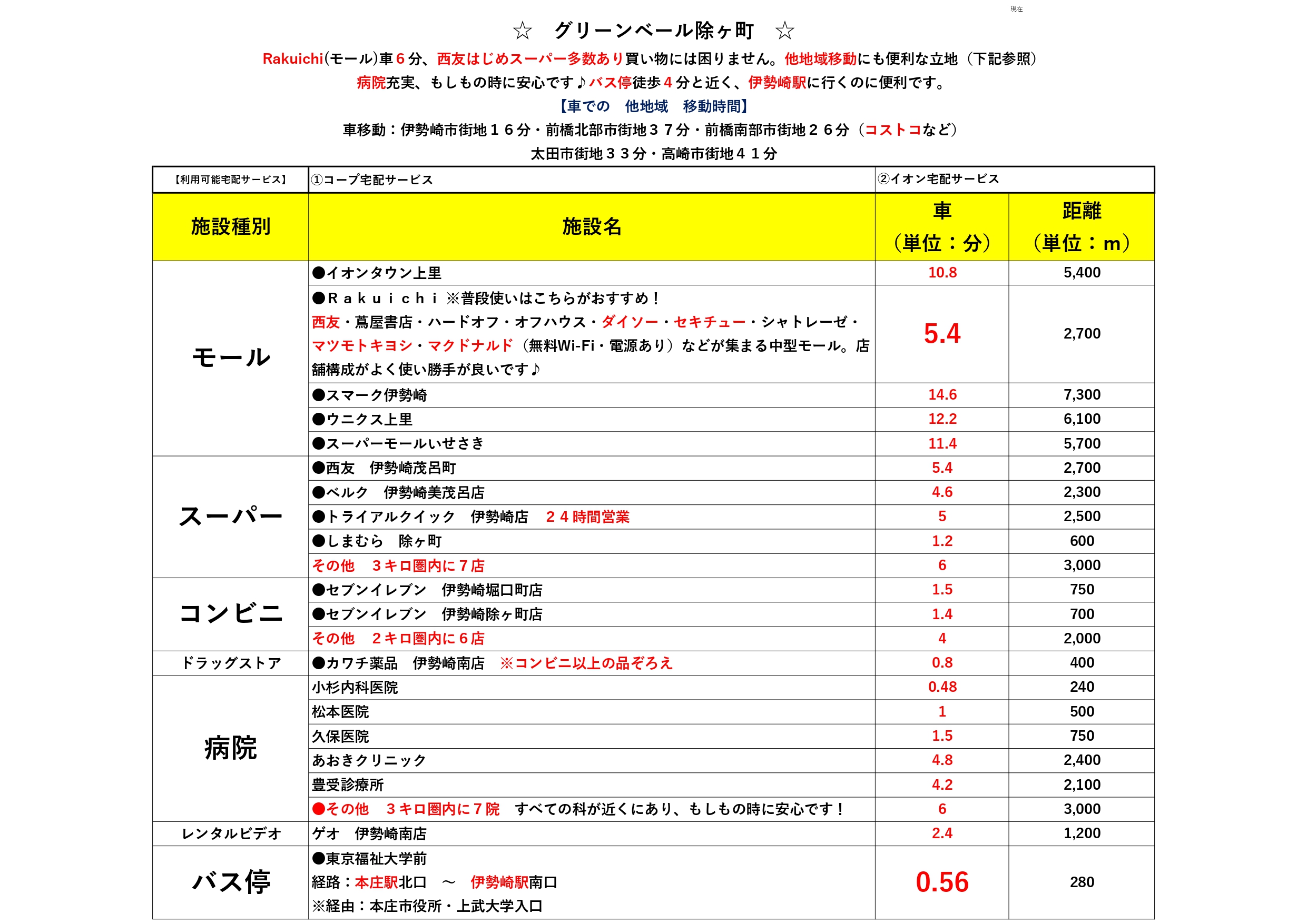 【グリーンベール除ヶ町　Aのその他】