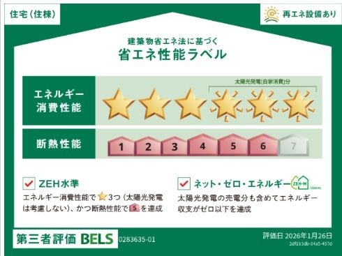 ヒカルサ大宮南中丸サウスのその他写真