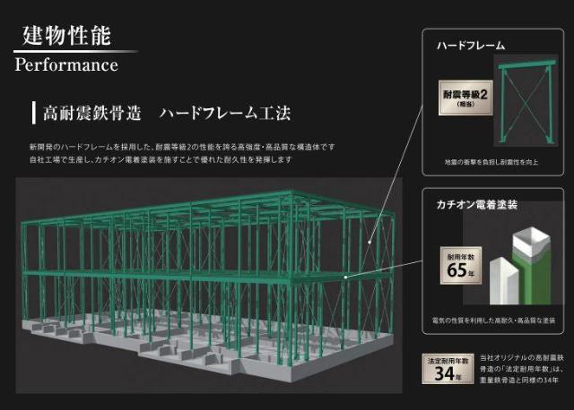 その他　構造（イメージ）