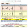 その他　初期費用概算・月額賃料