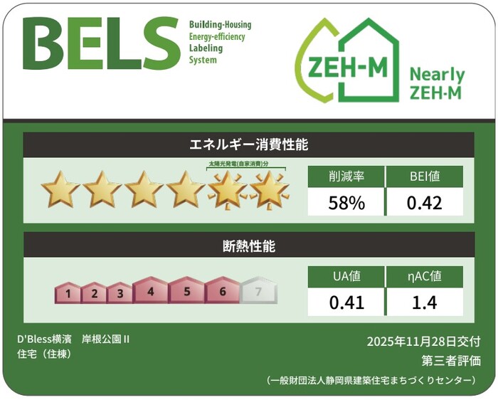 省エネ性能ラベル