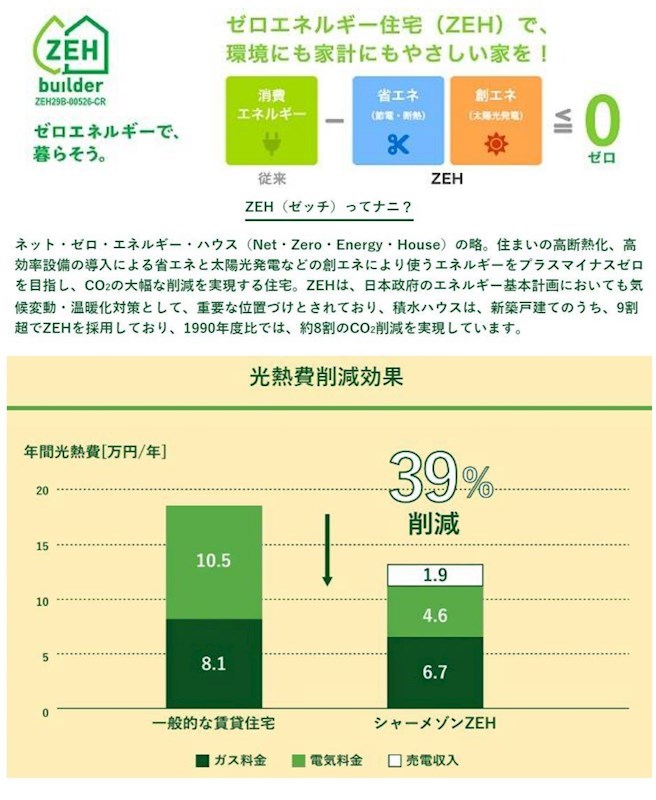 【スプリング ガーデン テラスのその他設備】