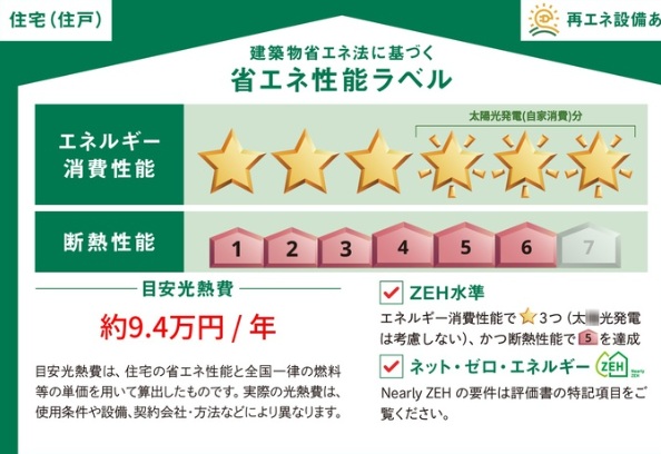 省エネ性能ラベル